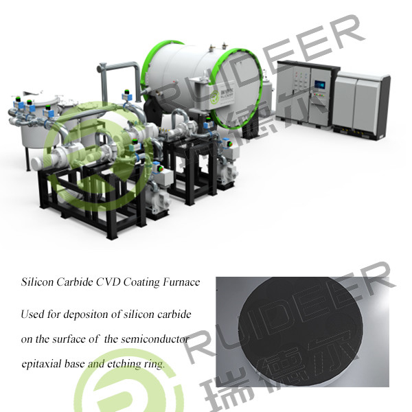 1500C CVD SIC Epitaxy-Wachstumsöfen für Siliziumkarbid-Wachstum in 1000*1000*1500mm Wirkungsraum