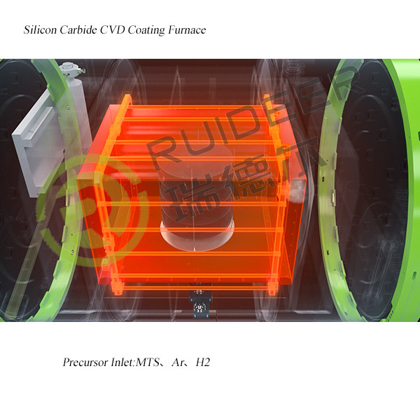 1500C CVD SIC Epitaxy-Wachstumsöfen für Siliziumkarbid-Wachstum in 1000*1000*1500mm Wirkungsraum