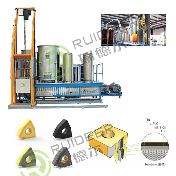 Weiterentwickelte CVD/CVI-Dampfdeponieöfen für TiC-TiN-TiCN-a-AL2O3- und K-AI2O3-Beschichtung bei Prozesstemperaturen von 700-1050 °C