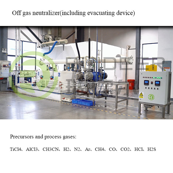 Hochtemperaturbeschichtungsverfahren mit Vorläufern und Prozessgasen TiCl4 AlCl3 CH3CN H2 N2 Ar CH4 CO2 HCl H2S